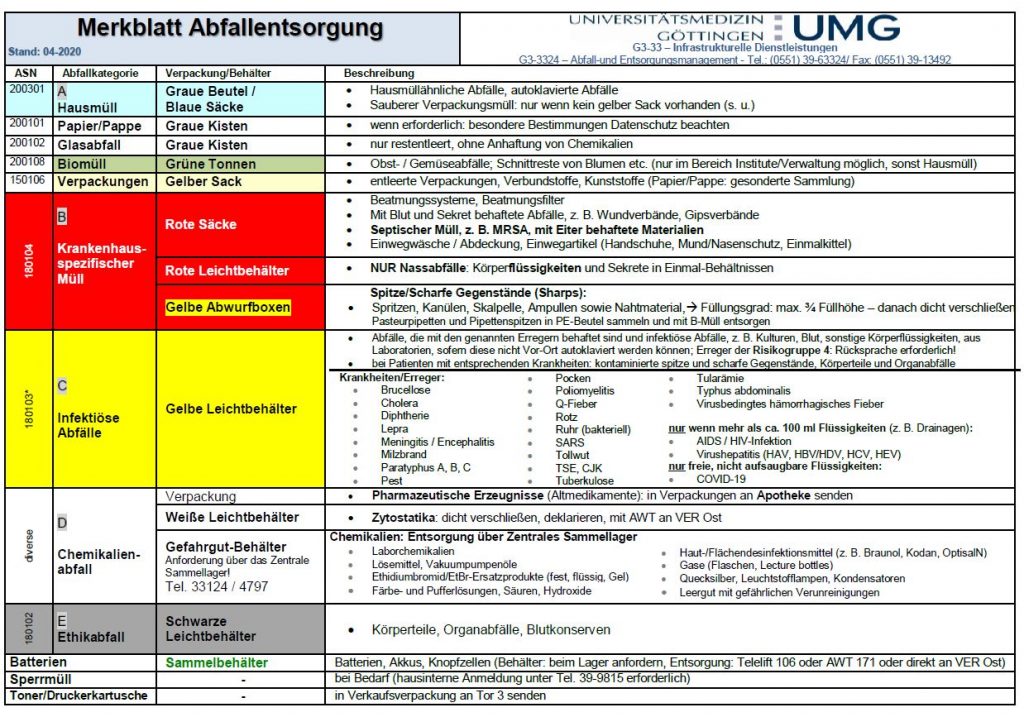 UMG_Abfallmerkblatt