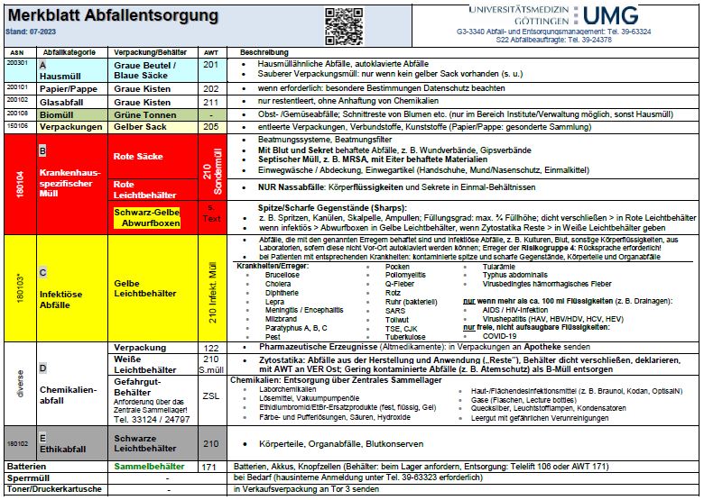 B2 Abfallmerkblatt 23 08